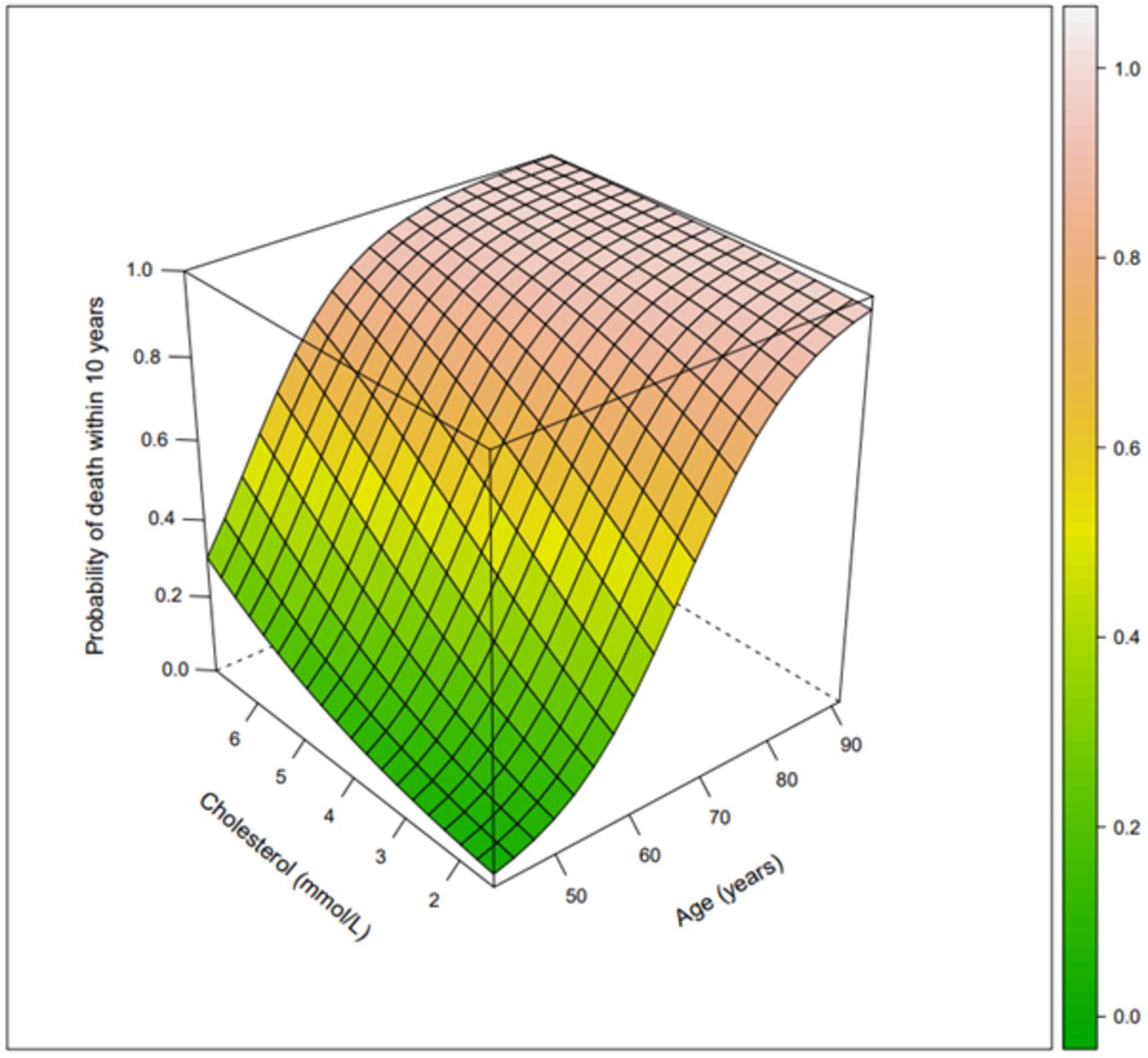Machine learning with convolutional neural networks for clinical