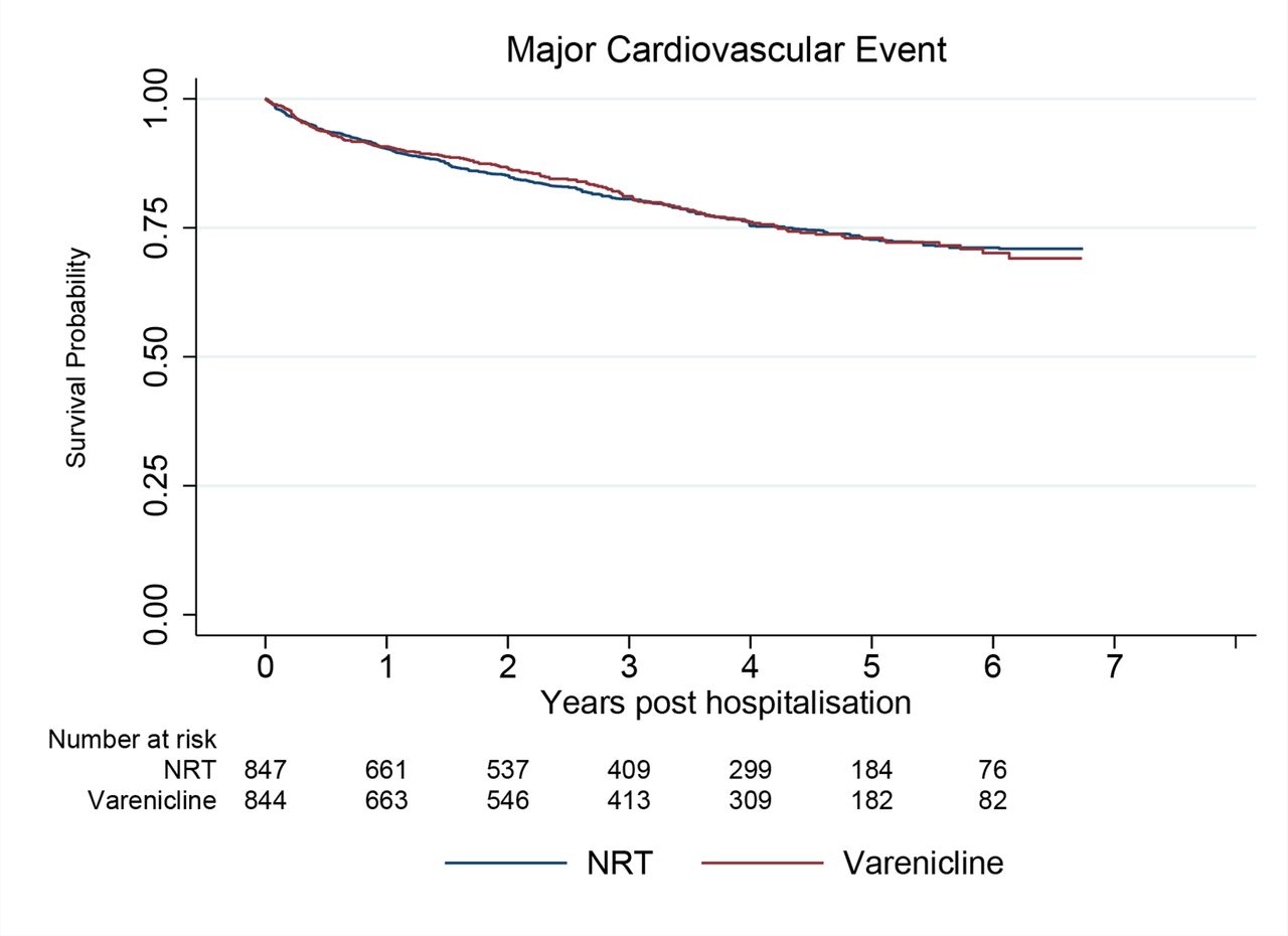 Comparative effect of varenicline and nicotine patches on preventing ...